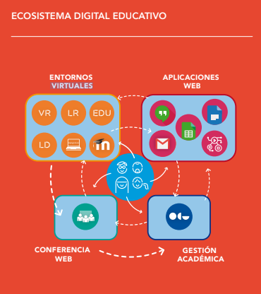 Ecosistema Digital de UTEC TAA01